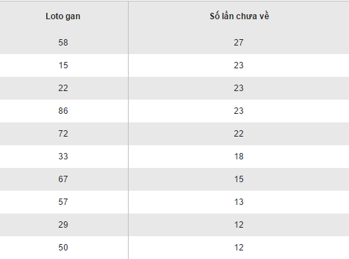 Thồng kê, phân tích loto gan XSKH hôm nay chủ nhật ngày 23102016 hình ảnh gốc Thong ke, phan tich loto gan XSKH hom nay chu nhat ngay 23102016 hinh anh goc