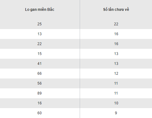 Tổng hợp số liệu KQXS miền Bắc hôm nay chủ nhật ngày 23102016 hình ảnh gốc Tong hop so lieu KQXS mien Bac hom nay chu nhat ngay 23102016 hinh anh goc