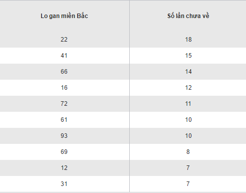 Tong hop, thong ke ket qua XSMB hom nay thu 3 ngay 25102016 hinh anh goc 2