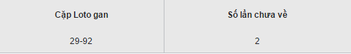 Tổng hợp, thống kê loto gan XSBTR hôm nay thứ 3 ngày 25102016 hình ảnh gốc 2 Tong hop, thong ke loto gan XSBTR hom nay thu 3 ngay 25102016 hinh anh goc 2