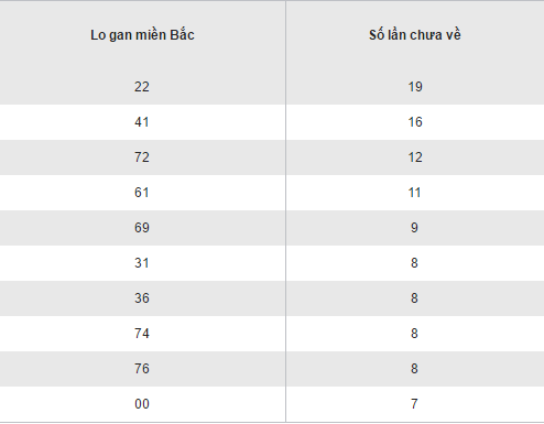 Tổng hợp, thống kê kết quả XSMB hôm nay ngày 26102016 hình ảnh gốc 2 Tong hop, thong ke ket qua XSMB hom nay ngay 26102016 hinh anh goc 2