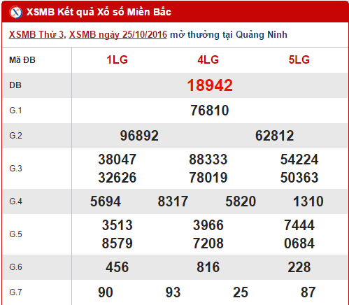 Tổng hợp, thống kê kết quả XSMB hôm nay ngày 26102016 hình ảnh gốc Tong hop, thong ke ket qua XSMB hom nay ngay 26102016 hinh anh goc
