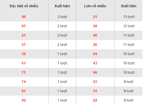 Thống kê kết quả loto về nhiều XSAG hôm nay ngày 27102016 hình ảnh gốc Thong ke ket qua loto ve nhieu XSAG hom nay ngay 27102016 hinh anh goc