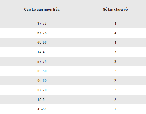 Tổng hợp, thống kê kết quả loto gan XSMB hôm nay 27102016 hình ảnh gốc 2 Tong hop, thong ke ket qua loto gan XSMB hom nay 27102016 hinh anh goc 2