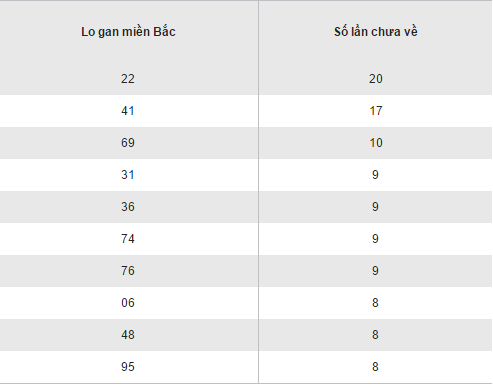 Tổng hợp, thống kê kết quả loto gan XSMB hôm nay 27102016 hình ảnh gốc Tong hop, thong ke ket qua loto gan XSMB hom nay 27102016 hinh anh goc