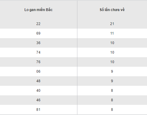 Tong hop, phan tich KQXS mien Bac thu 6 ngay 28102016 hinh anh goc 2