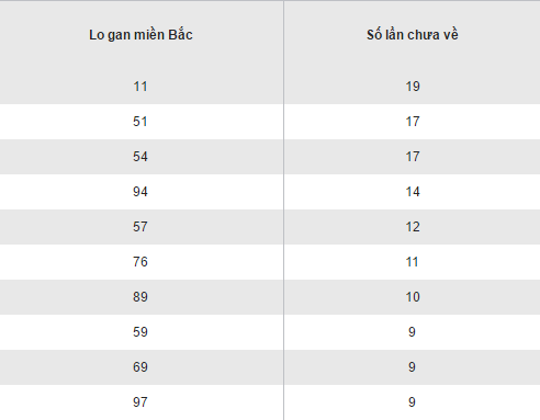 Tổng hợp, phân tích kết quả XSMB hôm nay thứ 5 ngày 10112016 hình ảnh gốc 2 Tong hop, phan tich ket qua XSMB hom nay thu 5 ngay 10112016 hinh anh goc 2
