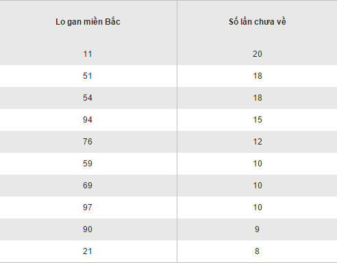 Tong hop va phan tich ket qua XSMB hom nay thu 6 ngay 11112016 hinh anh goc 2