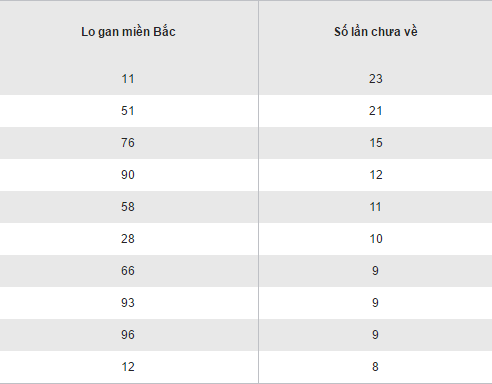 Thong ke ket qua loto gan XSMB hom nay thu 2 ngay 14112016 hinh anh goc