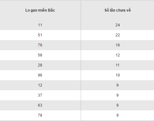 Tổng hợp, phân tích KQXS miền Bắc hôm nay ngày 15112016 hình ảnh gốc 2 Tong hop, phan tich KQXS mien Bac hom nay ngay 15112016 hinh anh goc 2