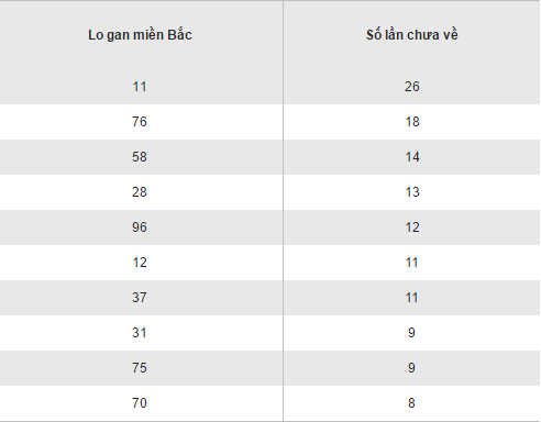 Tong hop, phan tich KQXS mien Bac hom nay thu 5 ngay 17112016 hinh anh goc 2