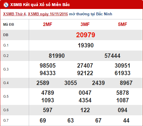 Tong hop, phan tich KQXS mien Bac hom nay thu 5 ngay 17112016 hinh anh goc