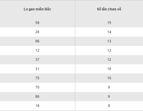 Tổng hợp, phân tích kết quả XSMB hôm nay thứ 6 ngày 18112016 hình ảnh gốc 2 Tong hop, phan tich ket qua XSMB hom nay thu 6 ngay 18112016 hinh anh goc 2