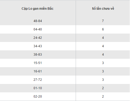 Tong hop cac bo loto gan XSMB hom nay thu 4 ngay 2112016 hinh anh goc 2