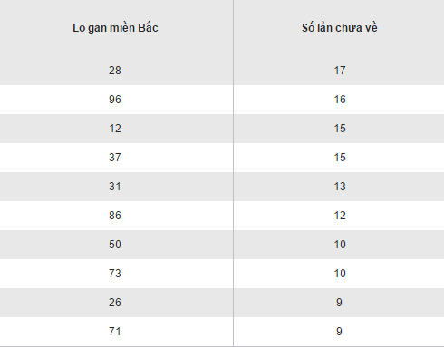 Tổng hợp số liệu kết quả XSMB hôm nay thứ 2 ngày 21112016 hình ảnh gốc 2 Tong hop so lieu ket qua XSMB hom nay thu 2 ngay 21112016 hinh anh goc 2