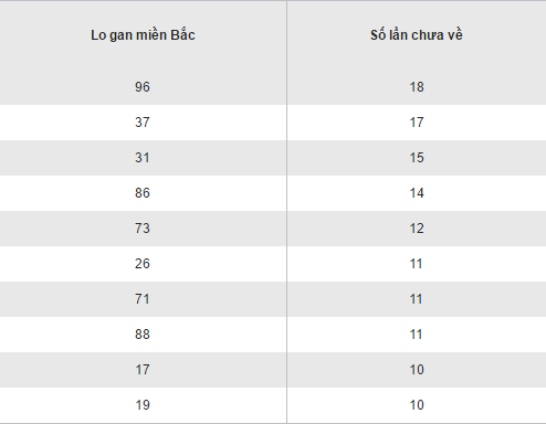 Tong hop, phan tich ket qua XSMB hom nay thu 4 ngay 23112016 hinh anh goc 2