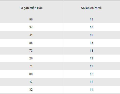 Tổng hợp, phân tích KQXS miền Bắc hôm nay thứ 5 ngày 24112016 hình ảnh gốc 2 Tong hop, phan tich KQXS mien Bac hom nay thu 5 ngay 24112016 hinh anh goc 2