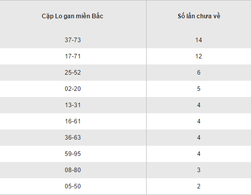 Thong ke ket qua loto gan XSMB hom nay thu 6 ngay 25112016 hinh anh goc 2