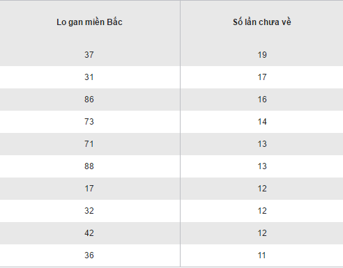 Tong hop, phan tich ket qua XSMB hom nay thu 6 ngay 25112016 hinh anh goc 2