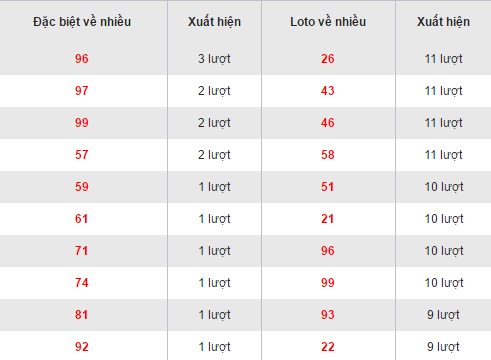 Thống kê các bộ số loto XSAG về nhiều nhất hôm nay ngày 3112016 hình ảnh gốc Thong ke cac bo so loto XSAG ve nhieu nhat hom nay ngay 3112016 hinh anh goc
