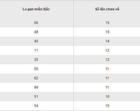 Tong hop, phan tich KQXS mien Bac hom nay ngay 3112016 hinh anh goc 2
