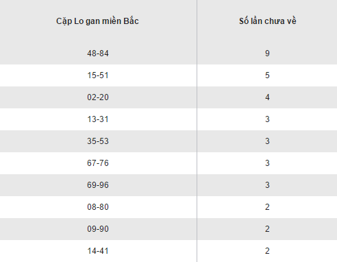 Thong ke ket qua loto gan XSMB hom nay ngay 4112016 hinh anh goc 2