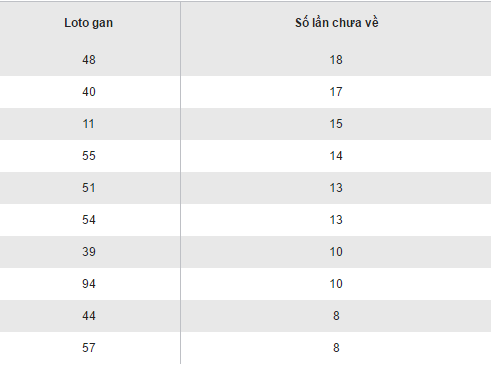 Tong hop, phan tich ket qua XSMB hom nay chu nhat ngay 6112016 hinh anh goc 2