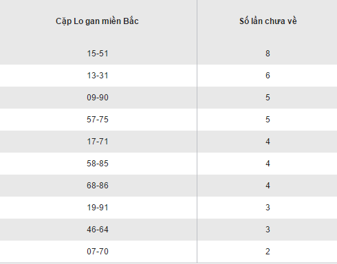 Thống kê kết quả loto gan XSMB hôm nay thứ 2 ngày 7112016 hình ảnh gốc 2 Thong ke ket qua loto gan XSMB hom nay thu 2 ngay 7112016 hinh anh goc 2