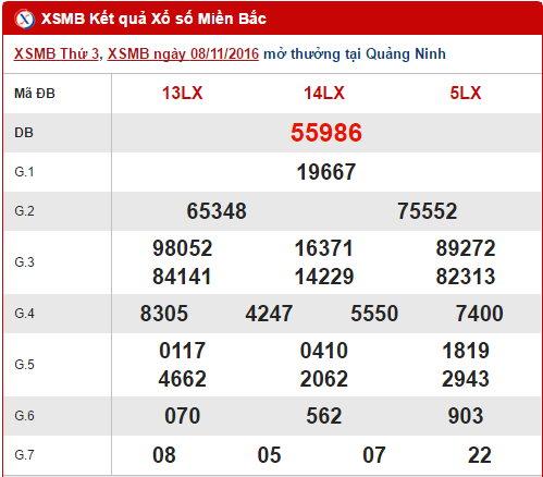 Tong hop ket qua XSMB hom nay thu 4 ngay 9112016 hinh anh goc