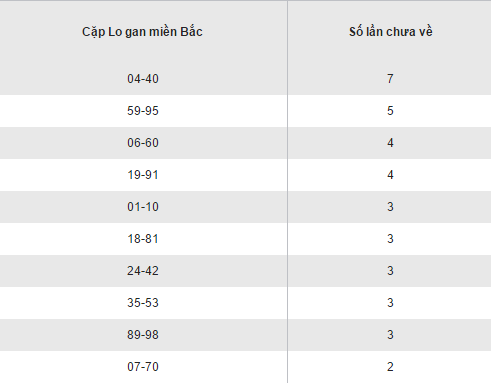 Thong ke ket qua loto gan XSMB hom nay thu 3 ngay 13122016 hinh anh goc 2