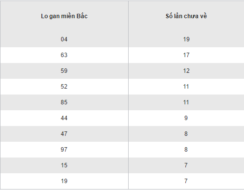 Tổng hợp, phân tích kết quả XSMB hôm nay thứ 3 ngày 13122016 hình ảnh gốc 2 Tong hop, phan tich ket qua XSMB hom nay thu 3 ngay 13122016 hinh anh goc 2