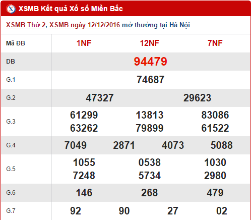 Tổng hợp, phân tích kết quả XSMB hôm nay thứ 3 ngày 13122016 hình ảnh gốc Tong hop, phan tich ket qua XSMB hom nay thu 3 ngay 13122016 hinh anh goc
