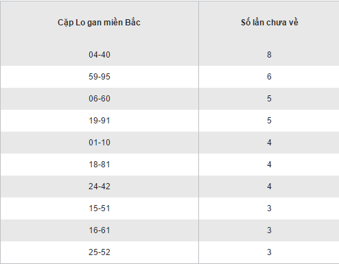 Thống kê kết quả loto gan lâu chưa ra XSMB hôm nay 14122016 hình ảnh gốc 2 Thong ke ket qua loto gan lau chua ra XSMB hom nay 14122016 hinh anh goc 2