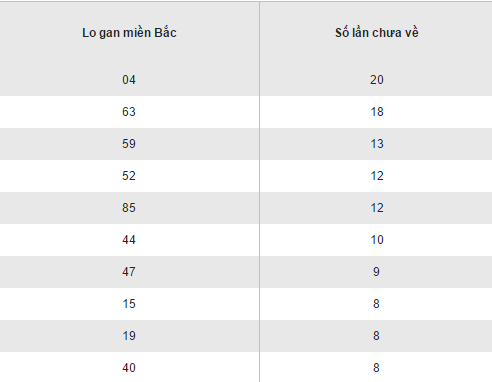 Tổng hợp, thống kê kết quả XSMB hôm nay ngày 14122016 hình ảnh gốc 2 Tong hop, thong ke ket qua XSMB hom nay ngay 14122016 hinh anh goc 2