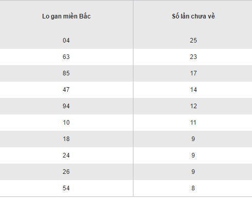 Tong hop, thong ke KQXS mien Bac hom nay thu 2 ngay 19122016 hinh anh goc 2