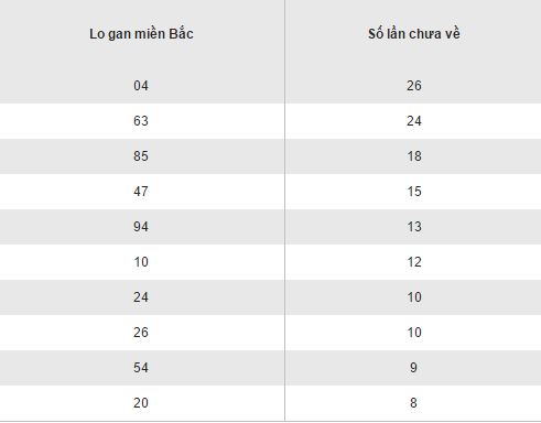 Tong hop, phan tich ket qua XSMB hom nay thu 3 ngay 20122016 hinh anh goc 2