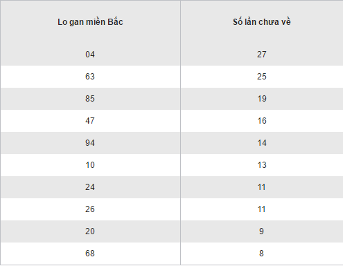 Tong hop, phan tich KQXS mien Bac hom nay ngay 21122016 hinh anh goc 2