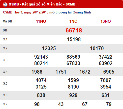Tong hop, phan tich KQXS mien Bac hom nay ngay 21122016 hinh anh goc