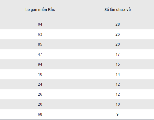 Tổng hợp, thống kê KQXS miền Bắc thứ 5 ngày 22122016 hình ảnh gốc 2 Tong hop, thong ke KQXS mien Bac thu 5 ngay 22122016 hinh anh goc 2