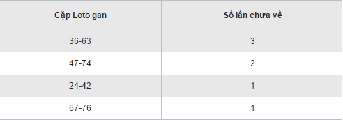 Thong ke ket qua loto gan XSLA hom nay thu 7 ngay 24122016 hinh anh goc 2