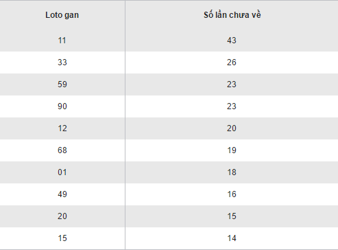 Thong ke ket qua loto gan XSLA hom nay thu 7 ngay 24122016 hinh anh goc