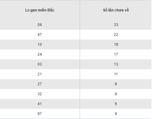 Tong hop, phan tich ket qua XSMB hom nay thu 3 ngay 27122016 hinh anh goc 2