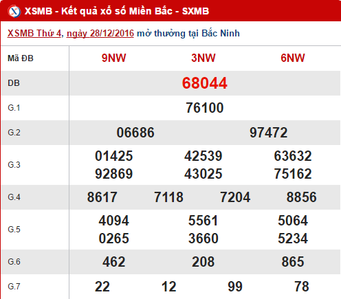 Tong hop so lieu ket qua XSMB hom nay thu 5 ngay 29122016 hinh anh goc