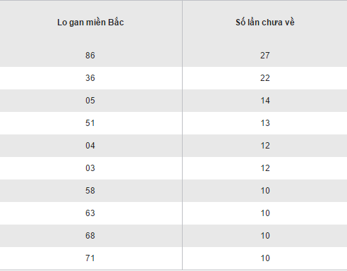 Thong ke ket qua loto gan XSMB hom nay thu 3 ngay 6122016 hinh anh goc