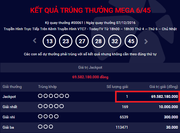 HOT Them mot nguoi trung jackpot xo so Mega 645 tri gia gan 70 ty dong hinh anh goc