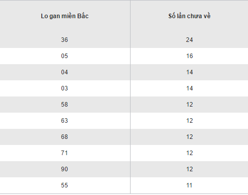 Tổng hợp, phân tích KQXS miền Bắc hôm nay thứ 5 ngày 8122016 hình ảnh gốc 2 Tong hop, phan tich KQXS mien Bac hom nay thu 5 ngay 8122016 hinh anh goc 2