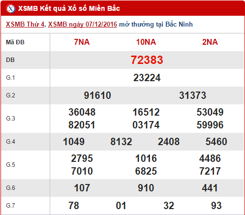 Tổng hợp, phân tích KQXS miền Bắc hôm nay thứ 5 ngày 8122016 hình ảnh gốc Tong hop, phan tich KQXS mien Bac hom nay thu 5 ngay 8122016 hinh anh goc