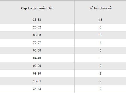 Thống kê kết quả loto gan XSMB lâu chưa ra thứ 6 ngày 9122016 hình ảnh gốc 2 Thong ke ket qua loto gan XSMB lau chua ra thu 6 ngay 9122016 hinh anh goc 2