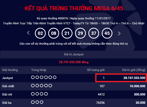 HOT Lai them mot khach hang may man trung jackpot Mega 29 ty dong hinh anh goc