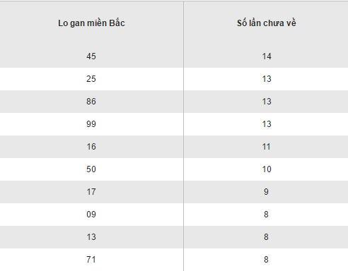 Tong hop so lieu KQXS mien Bac hom nay thu 4 ngay 1112017 hinh anh goc 2